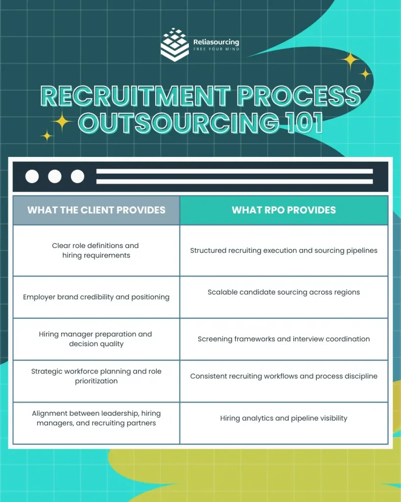 Recruitment Process Outsourcing 101