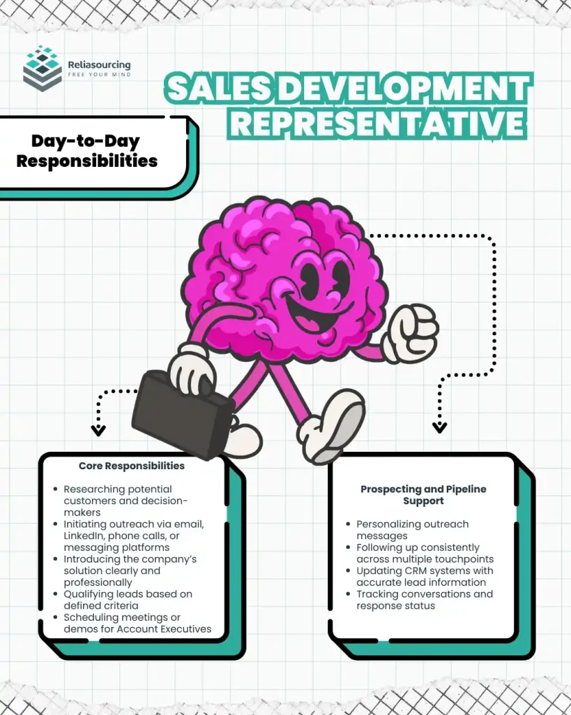 Sales Development Representative 101