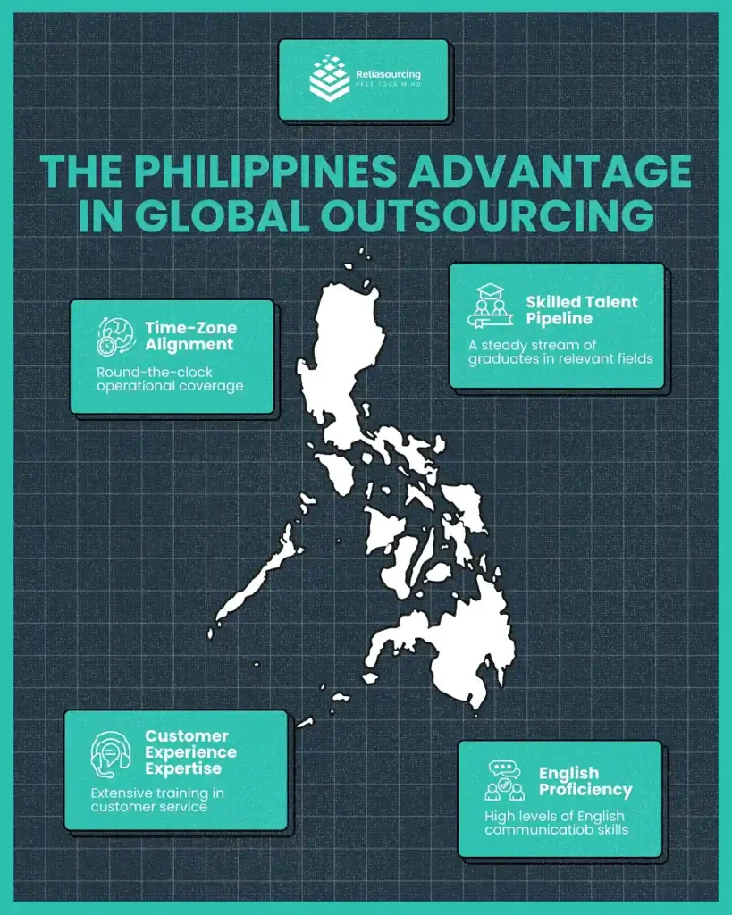 The Philippines advantage in global outsourcing