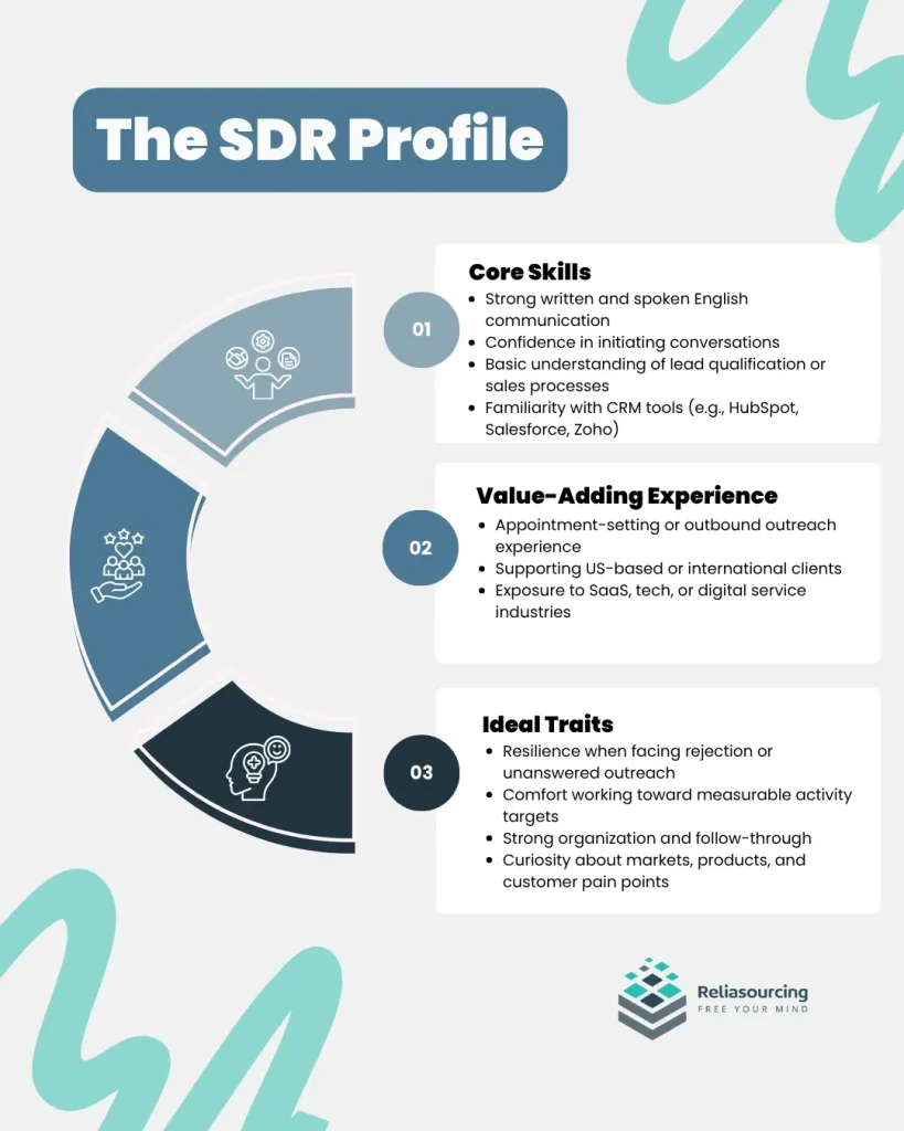 The SDR Profile