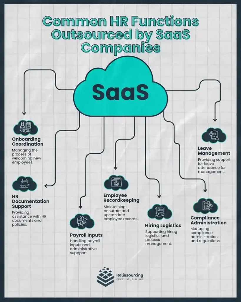 Common HR Functions Outsourced by SaaS Companies_11zon