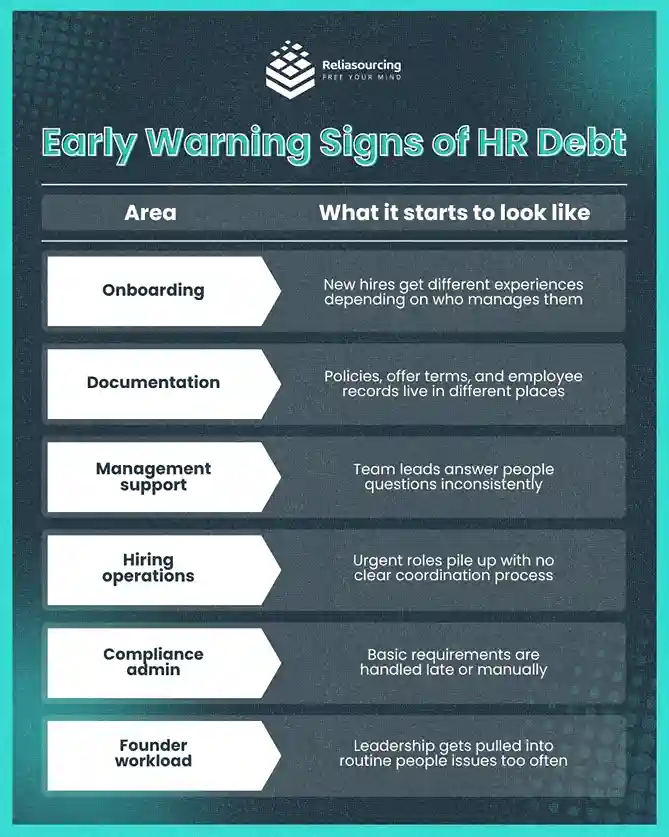 Early Warning Signs of HR Debt_11zon